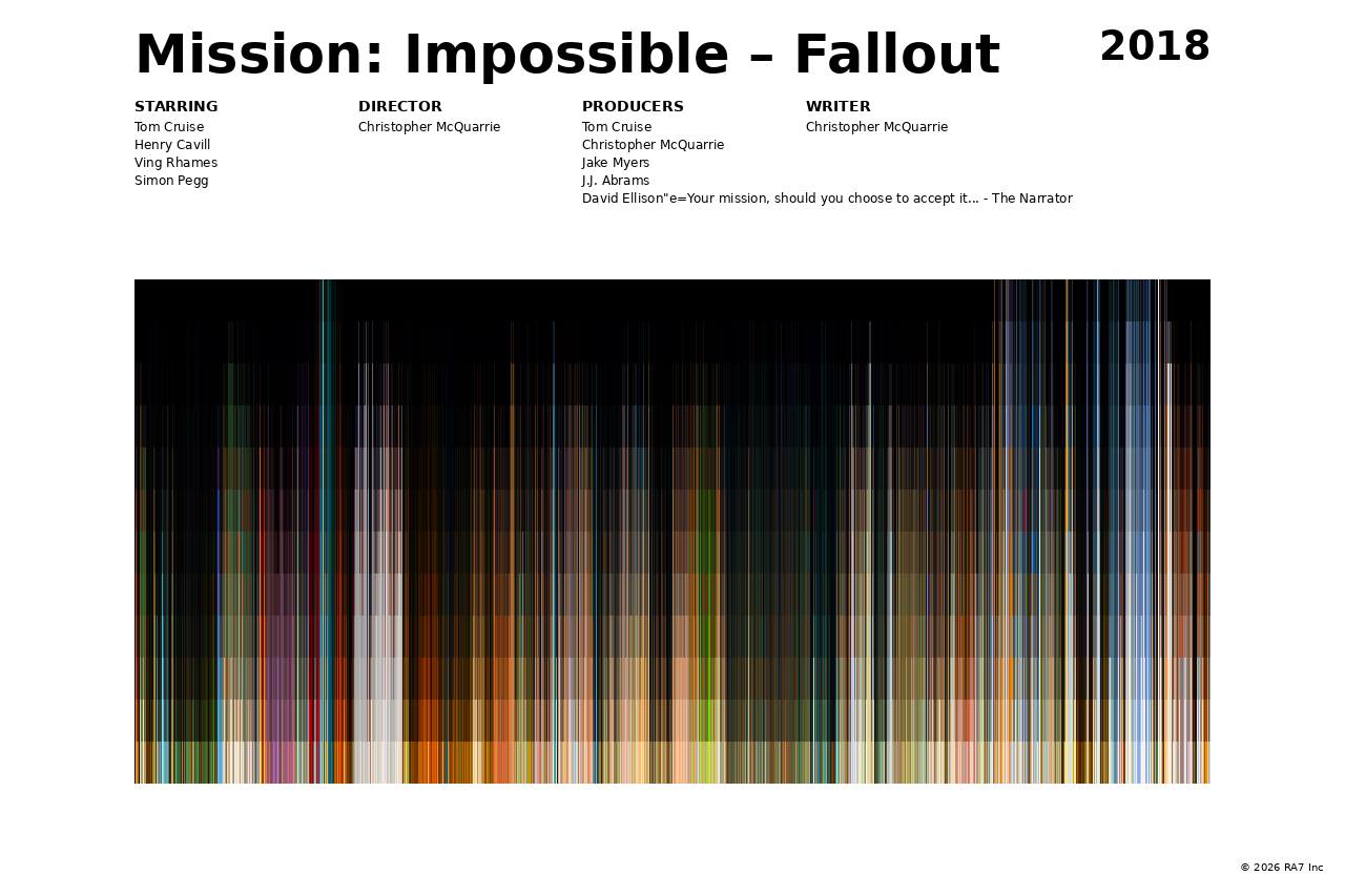 Poster preview for Mission: Impossible – Fallout